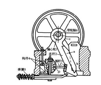 復(fù)擺顎式破碎機結(jié)構(gòu)