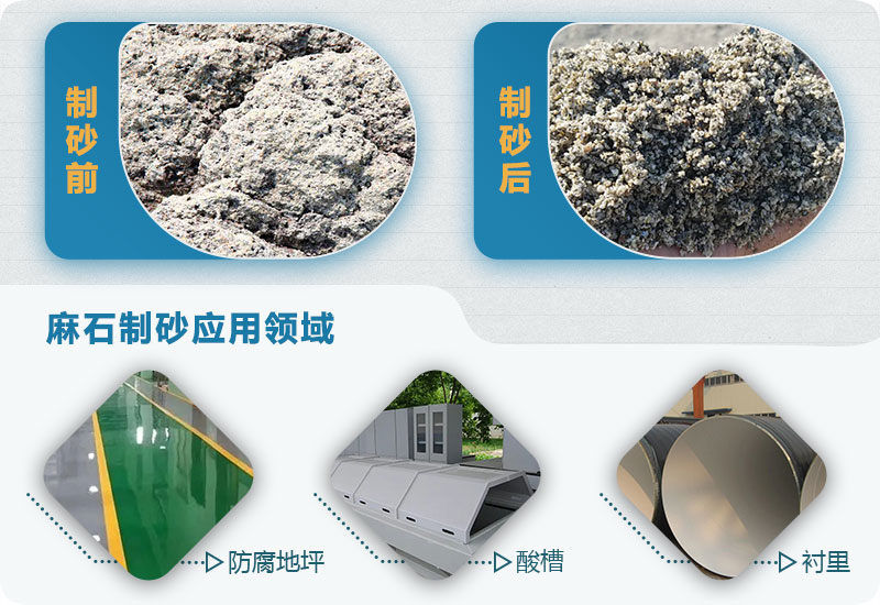 麻石制砂怎么樣？麻石制砂生產(chǎn)線視頻及工藝流程