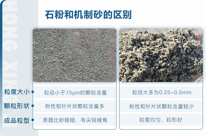 石粉和機制砂的區(qū)別_石粉機制砂設備多少錢？