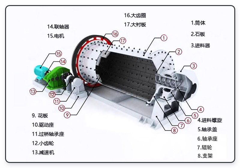 濕式球磨機構(gòu)造圖