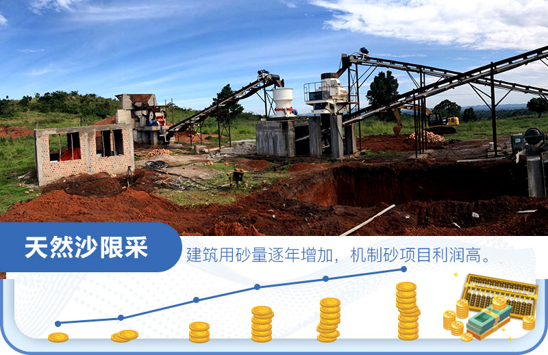 沙場利潤怎么算？是多少？一年一千萬？