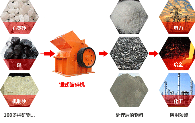 錘式破碎機(jī)可以破碎硅石不？