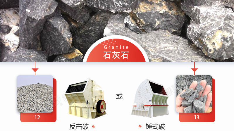 破碎石灰石，錘破與反擊破哪個(gè)更好？