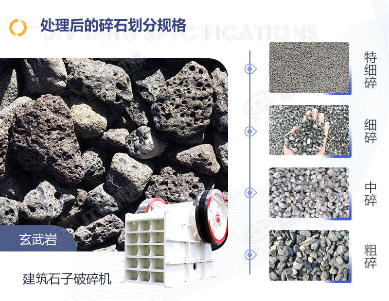 玄武巖經建筑石子破碎機處理后的幾種不同規(guī)格的石子效果圖
