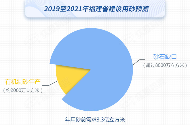 紅星制砂機數(shù)臺齊發(fā)，馳援福建，填補8000萬方砂石缺口