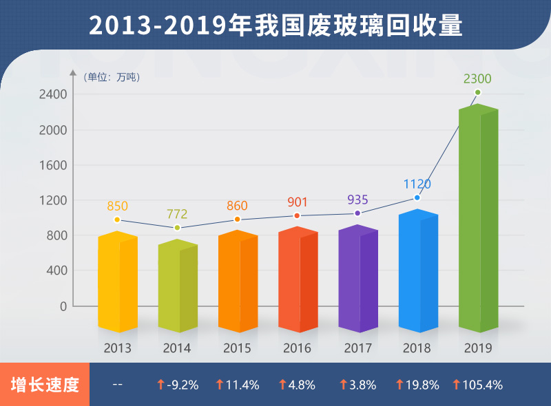 小型廢舊玻璃加工設(shè)備多少錢？哪里有靠譜的廠家