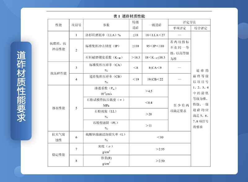 鐵路用碎石墊好不好？碎石一般是什么規(guī)格？（附鐵路碎石線投產(chǎn)案例）